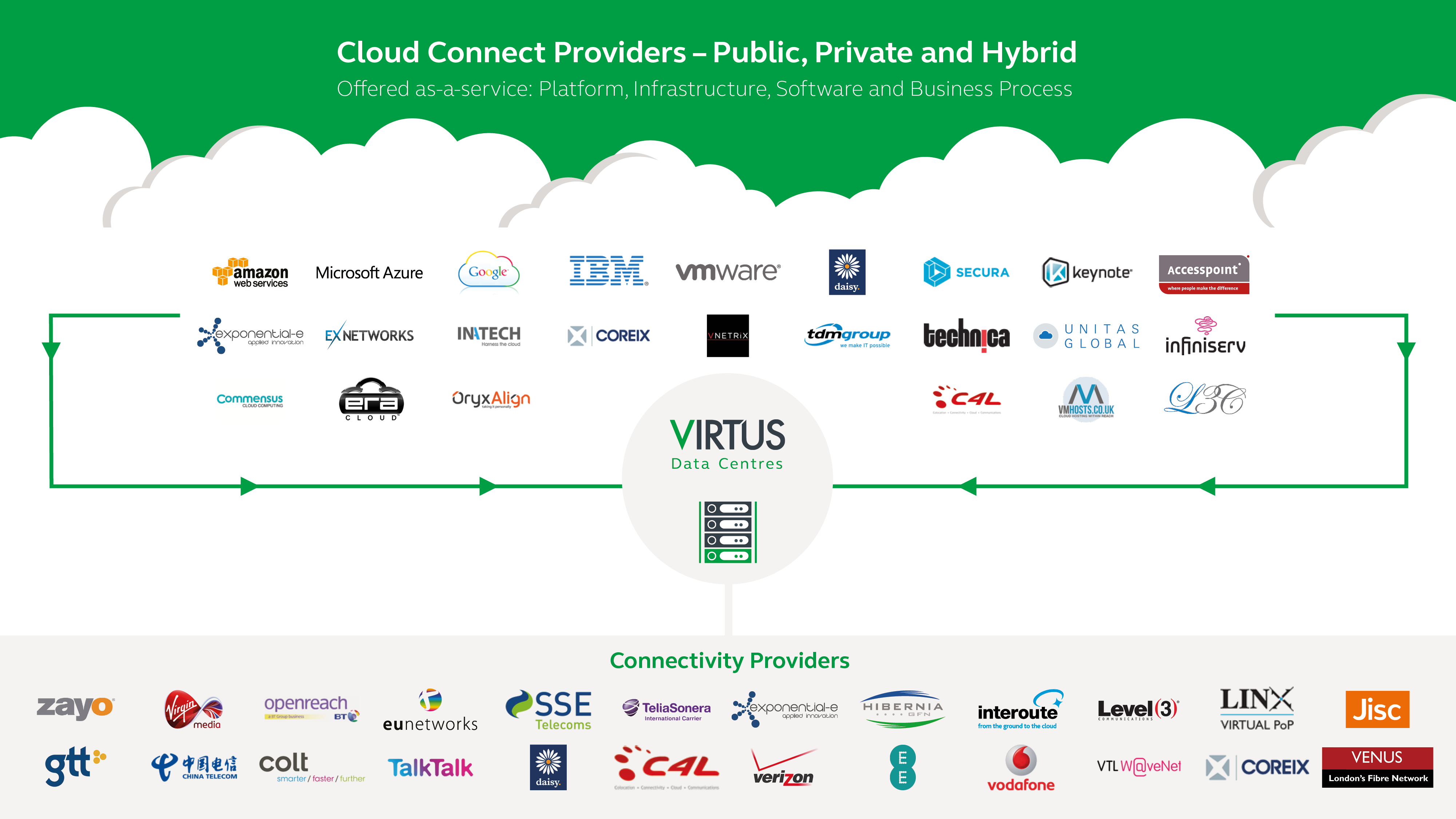 Cloud Connect Grafik RGB PN220216