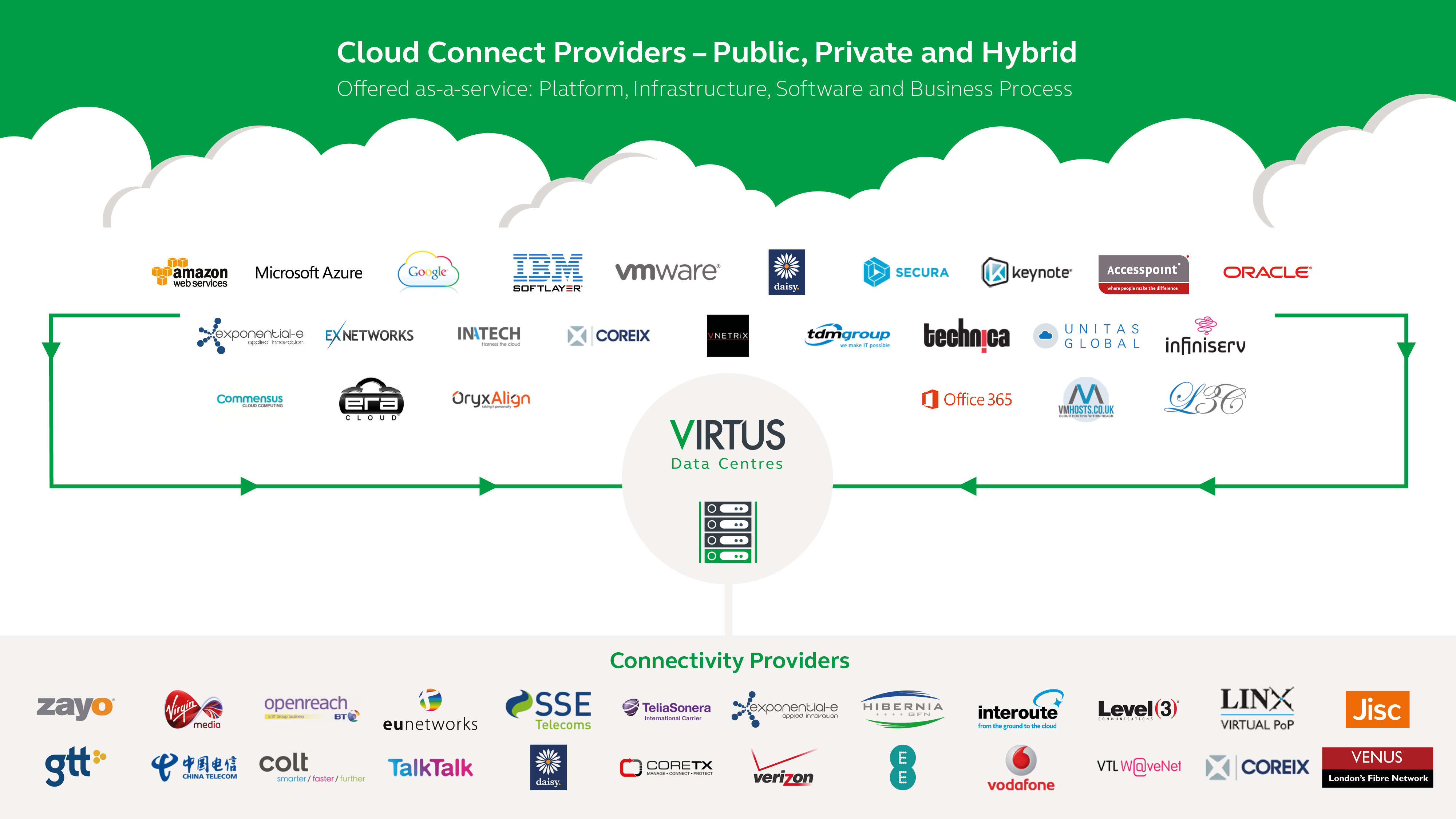 Cloud Connect Grafik RGB 150dpi RP210417